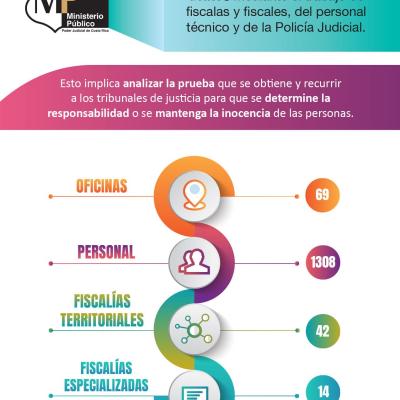 Diseño de una infografía